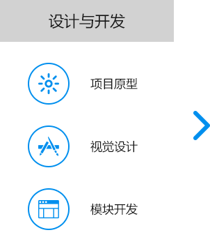 大尚網(wǎng)絡(luò)網(wǎng)站建設(shè)、大尚網(wǎng)絡(luò)軟件開發(fā)